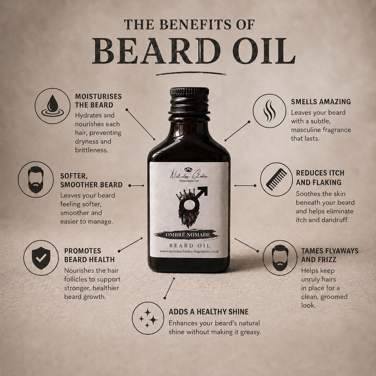 Ombre Nomad Inspired Beard Oil